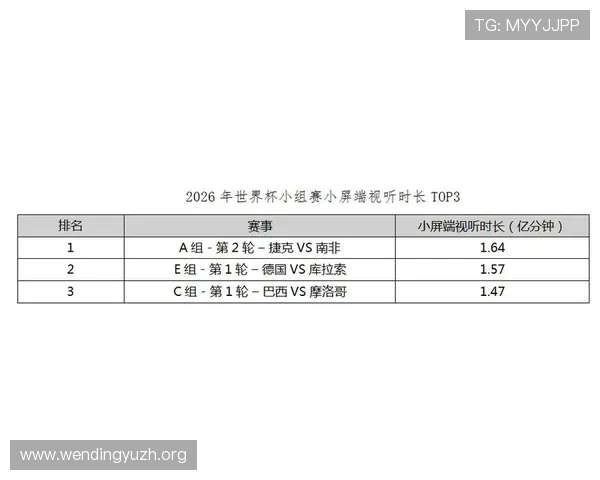 捷克对南非小组赛形势分析:晋级形势变化及未来比赛走势预测 捷克对南非小组赛形势分析:晋级形势变化及未来比赛走势预测